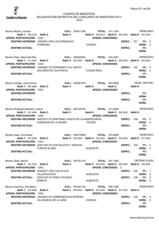 Alfabetico generalcgt