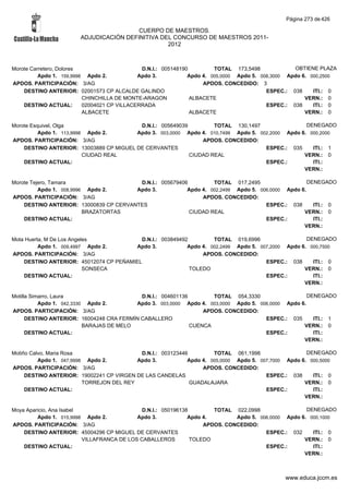 Alfabetico generalcgt