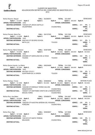 Alfabetico generalcgt