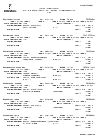 Alfabetico generalcgt