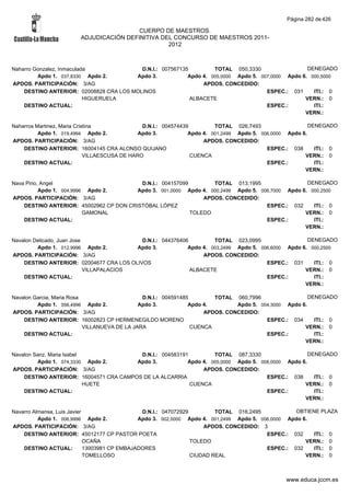 Alfabetico generalcgt