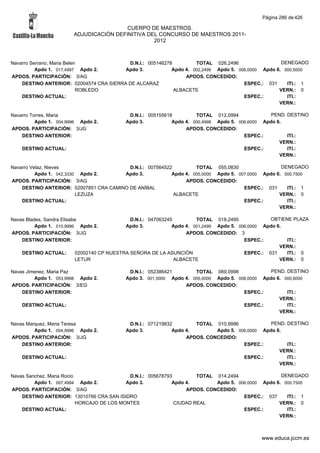 Alfabetico generalcgt