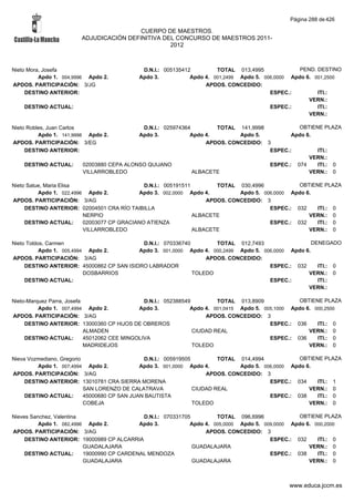 Alfabetico generalcgt