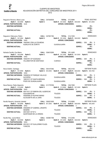 Alfabetico generalcgt