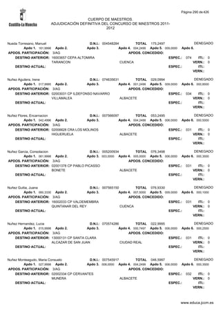 Alfabetico generalcgt