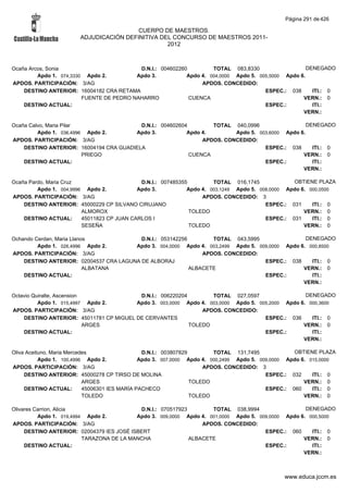Alfabetico generalcgt