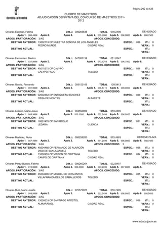 Alfabetico generalcgt
