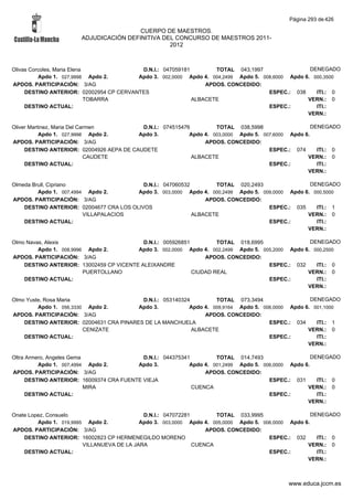 Alfabetico generalcgt