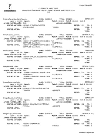 Alfabetico generalcgt