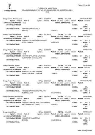 Alfabetico generalcgt