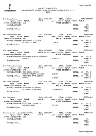 Alfabetico generalcgt