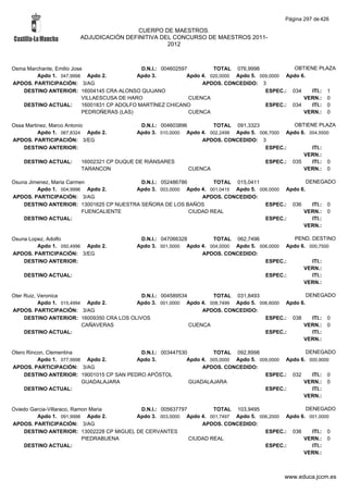 Alfabetico generalcgt