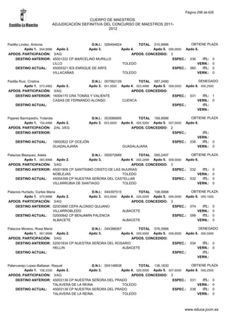 Alfabetico generalcgt