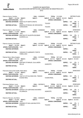 Alfabetico generalcgt