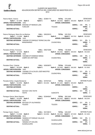 Alfabetico generalcgt