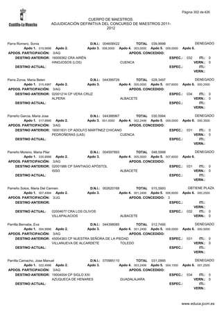Alfabetico generalcgt