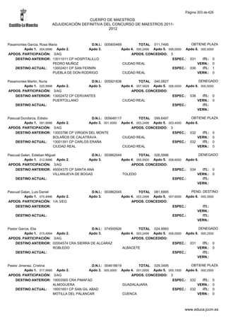 Alfabetico generalcgt