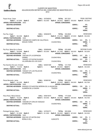 Alfabetico generalcgt