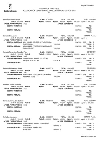 Alfabetico generalcgt