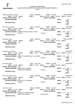 Alfabetico generalcgt