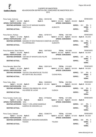 Alfabetico generalcgt