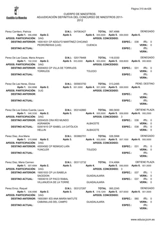 Alfabetico generalcgt
