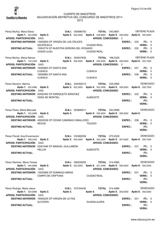 Alfabetico generalcgt