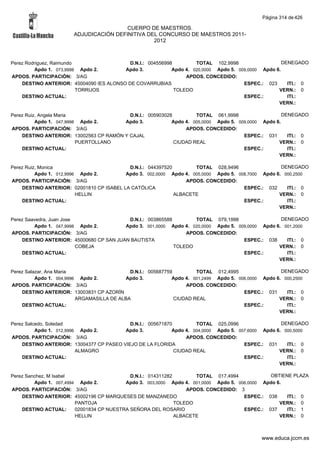 Alfabetico generalcgt