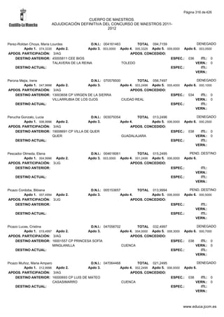 Alfabetico generalcgt