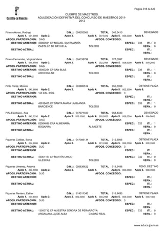 Alfabetico generalcgt