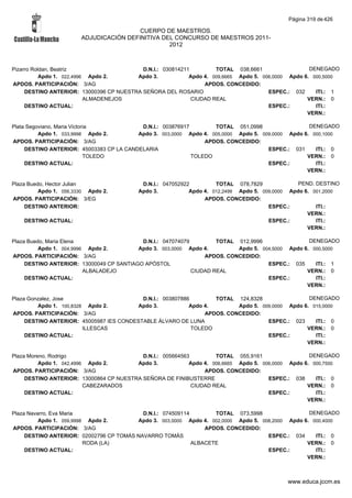 Alfabetico generalcgt