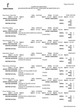 Alfabetico generalcgt