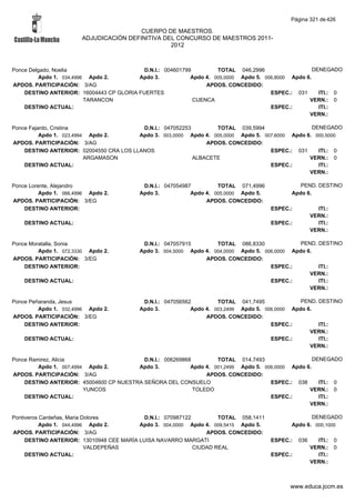 Alfabetico generalcgt