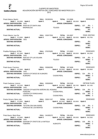 Alfabetico generalcgt
