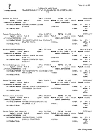 Alfabetico generalcgt