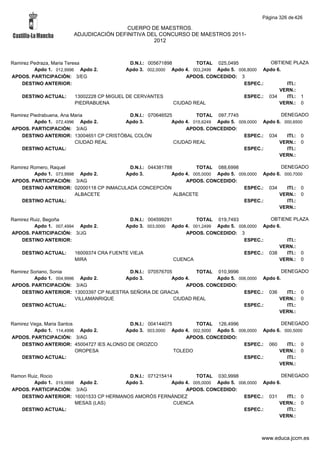 Alfabetico generalcgt