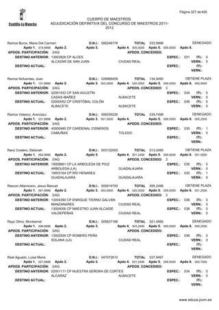 Alfabetico generalcgt