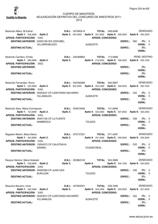 Alfabetico generalcgt