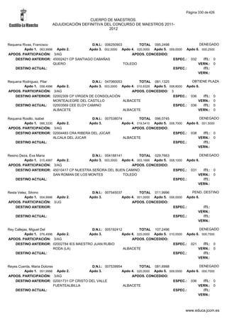 Alfabetico generalcgt