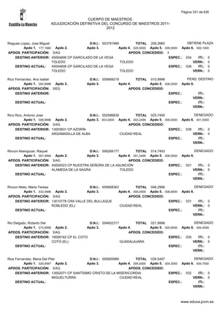 Alfabetico generalcgt