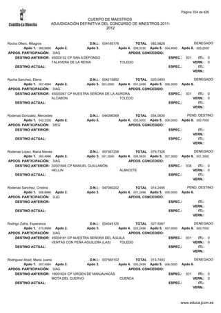 Alfabetico generalcgt