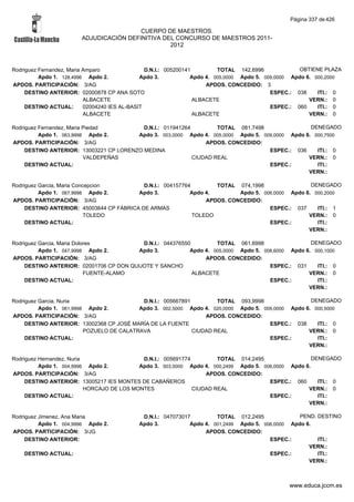 Alfabetico generalcgt