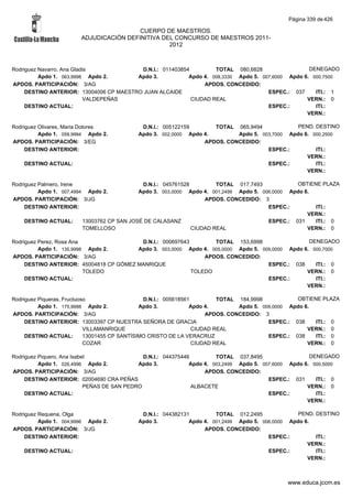 Alfabetico generalcgt