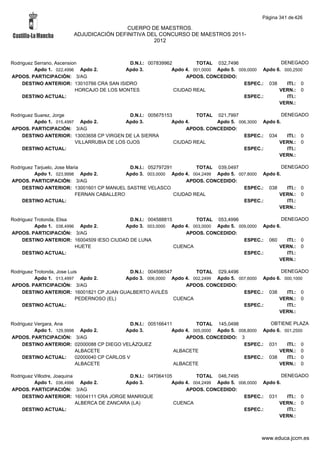 Alfabetico generalcgt