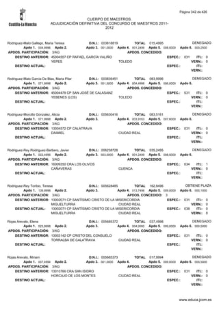 Alfabetico generalcgt