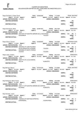Alfabetico generalcgt