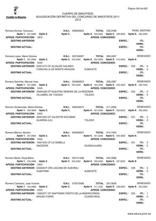 Alfabetico generalcgt