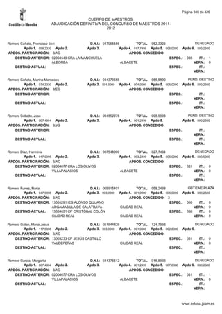 Alfabetico generalcgt