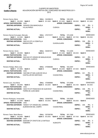 Alfabetico generalcgt