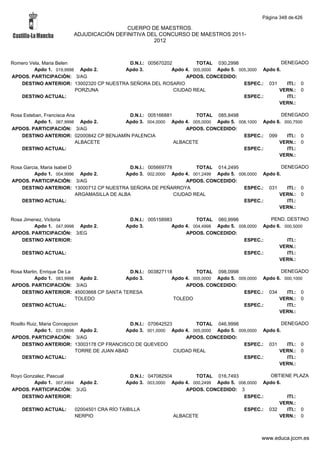 Alfabetico generalcgt